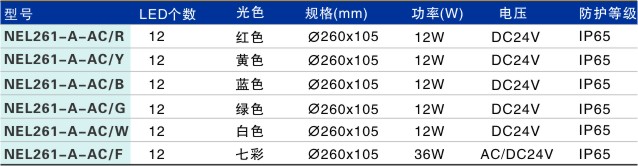 LED埋地?zé)鬘EL261-A-AC