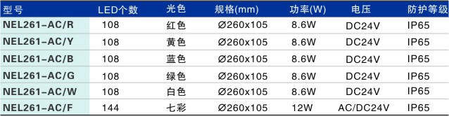 LED埋地?zé)鬘EL261-AC