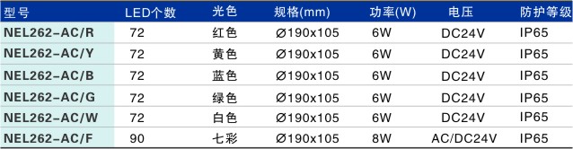 LED埋地?zé)鬘EL262-AC